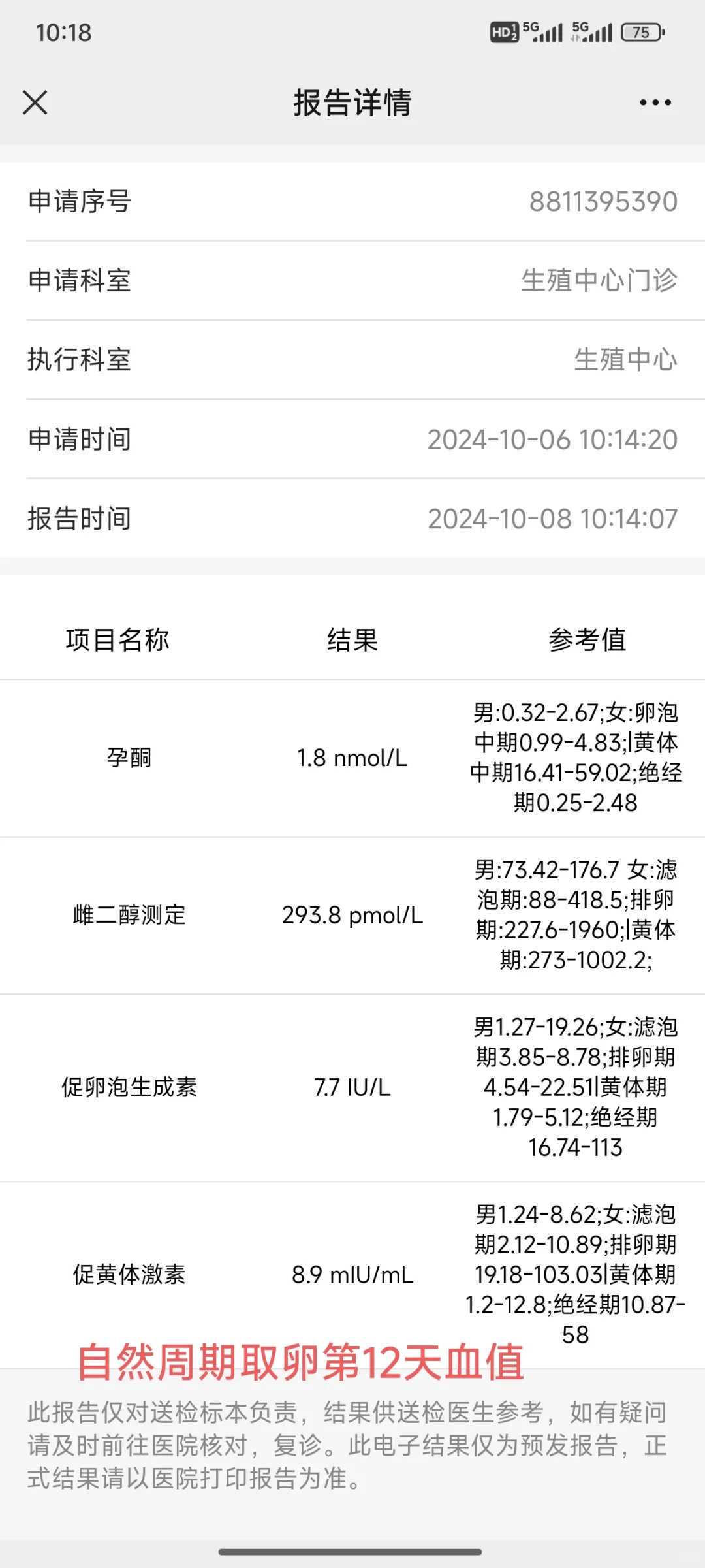移植后血值翻倍慢？短方案保胎策略