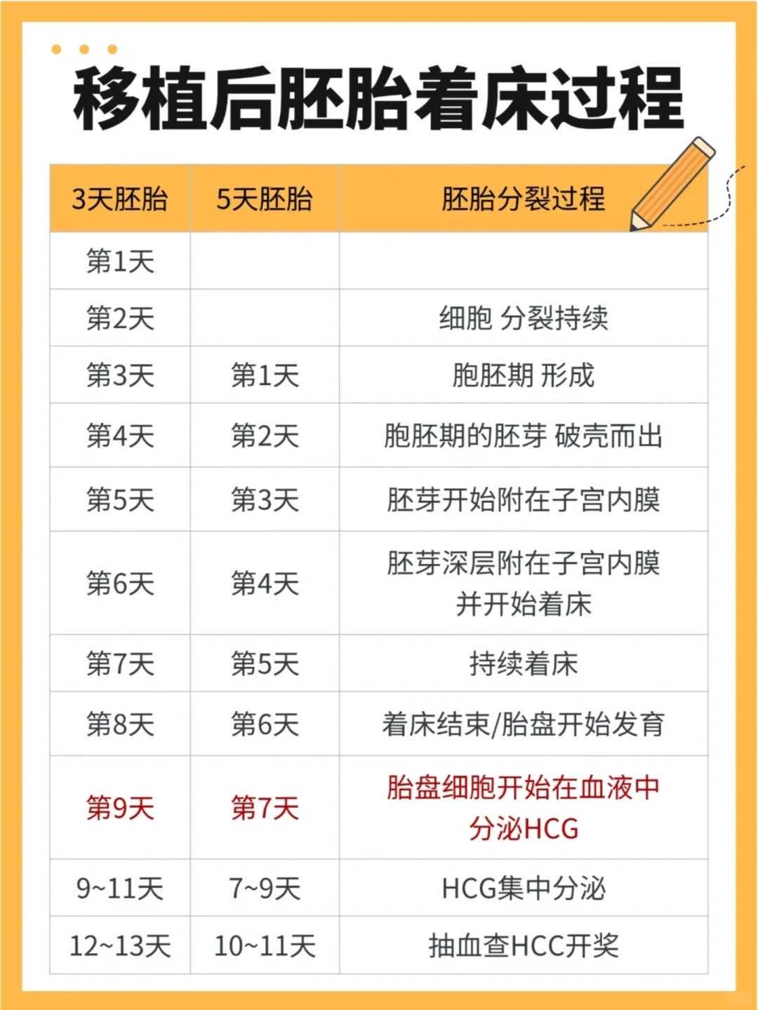 缩短一半时间！试管短方案适合哪些人群？